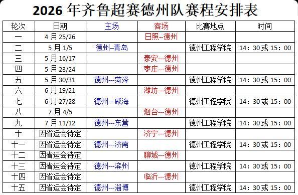 九游体育下载-2026年齐鲁超赛赛程公布！德州队首战客场挑战日照队